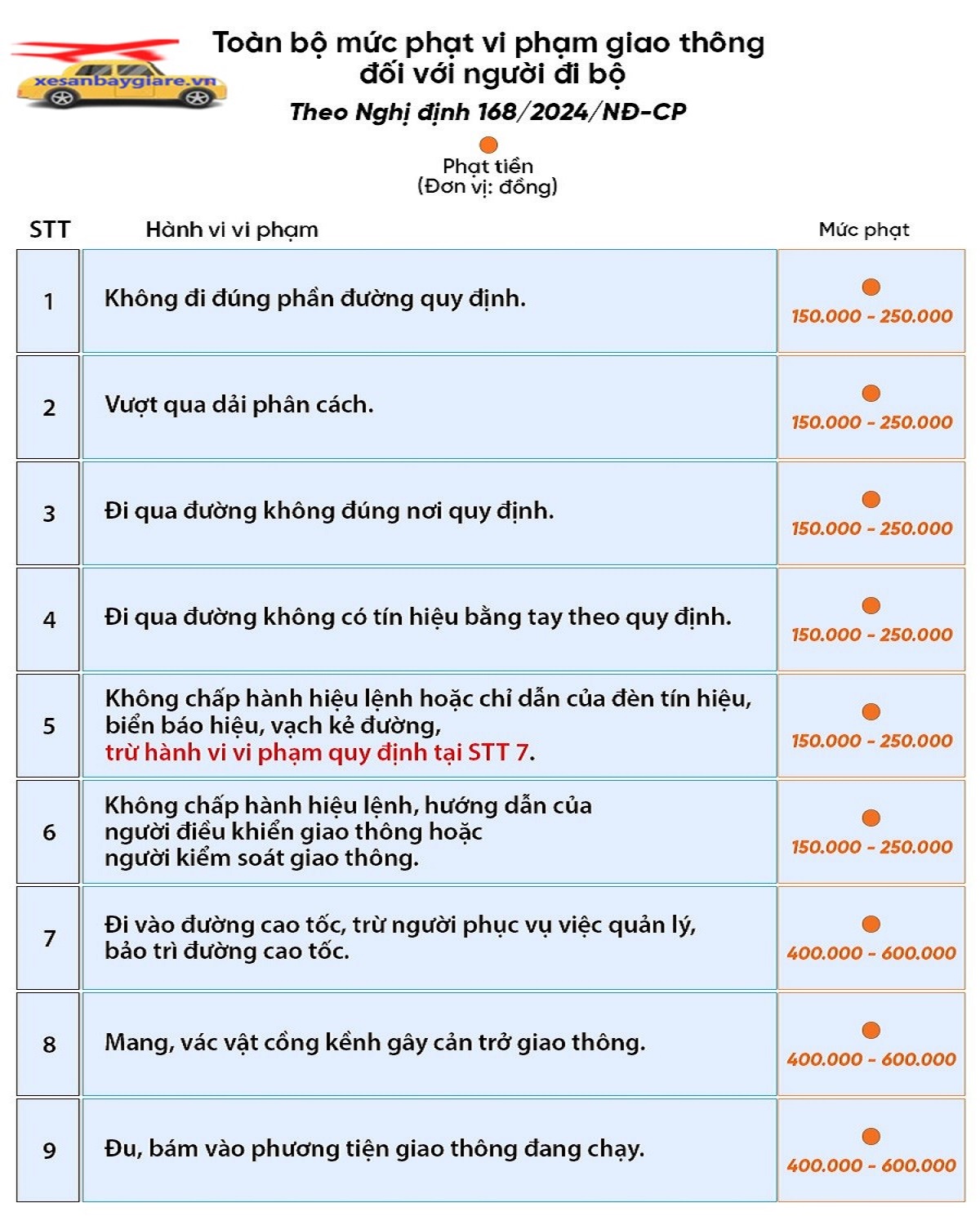 đặt xe taxi sân bay nội bài giá rẻ nhất