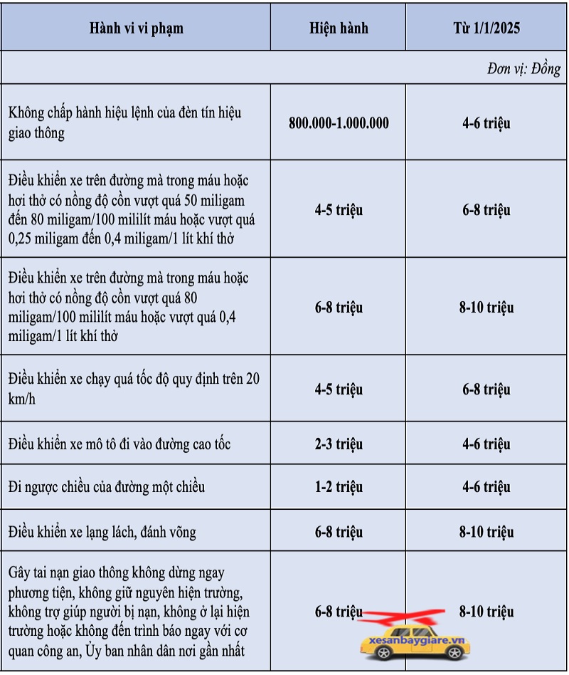 gọi xe taxi sân bay nội bài