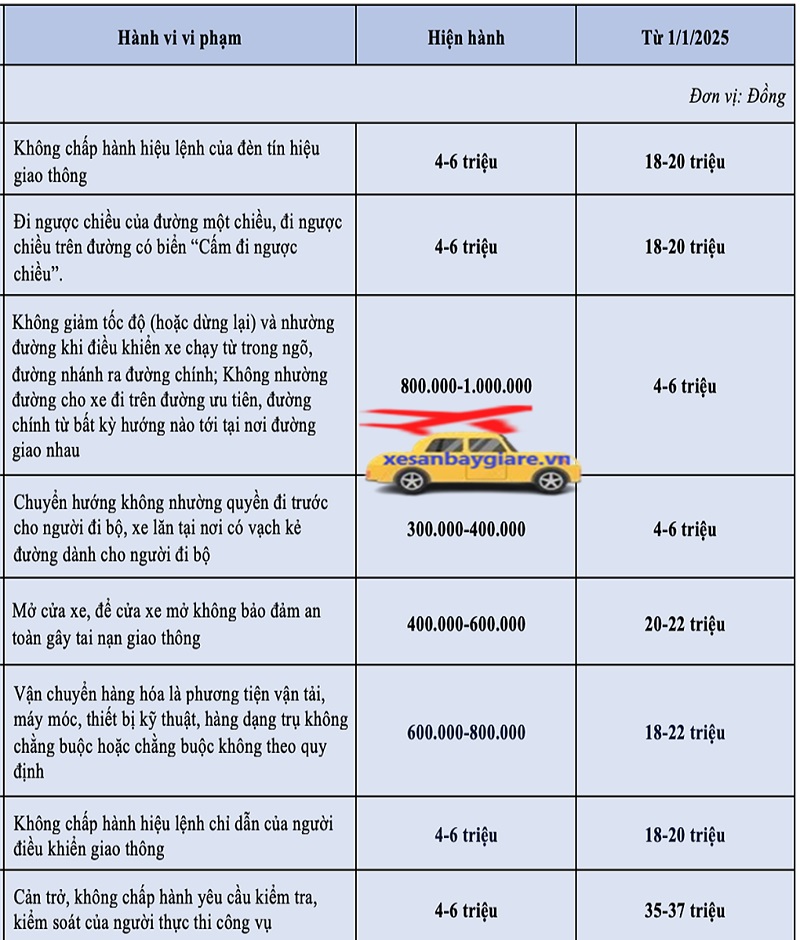 đặt xe taxi sân bay nội bài