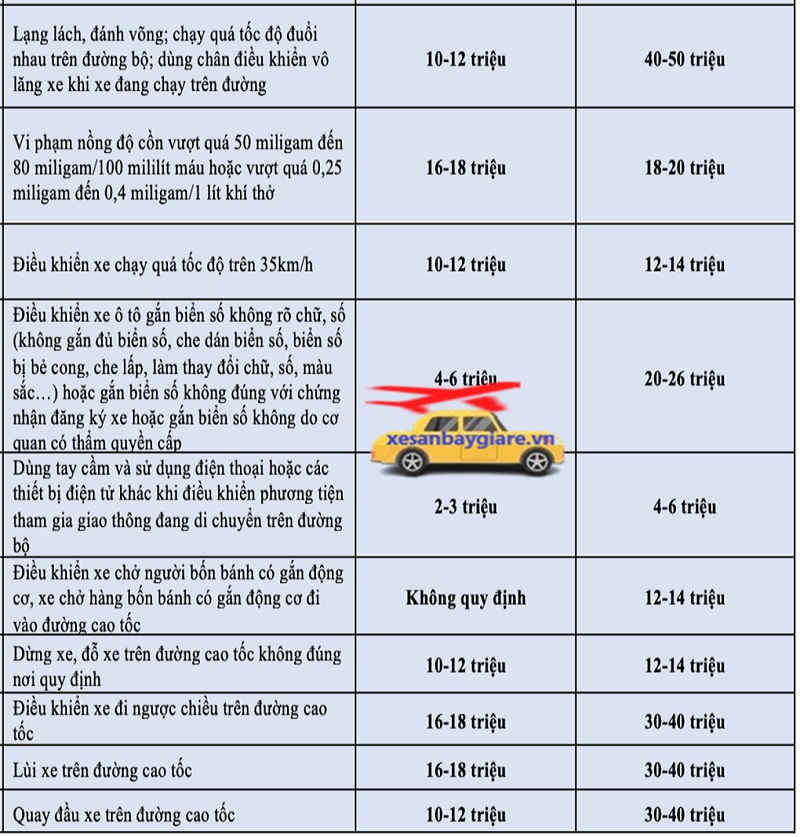 gọi xe taxi sân bay nội bài